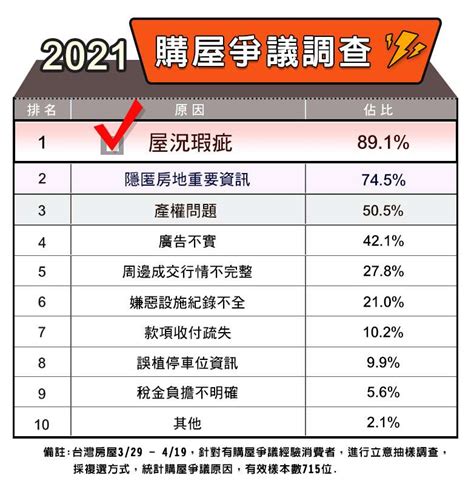 房仲業排名2023|【2023最新】全台房仲加盟直營16品牌店數排名統計